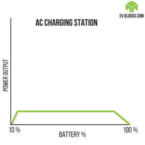 AC Charging Station