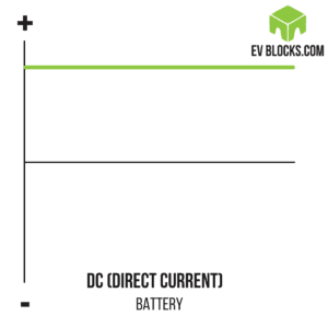 Direct Current