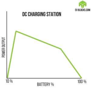 DC Charging Station