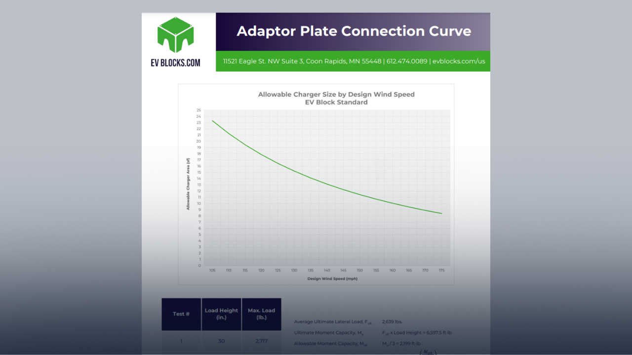 EV Blocks - Adaptor Plate Connection Curve